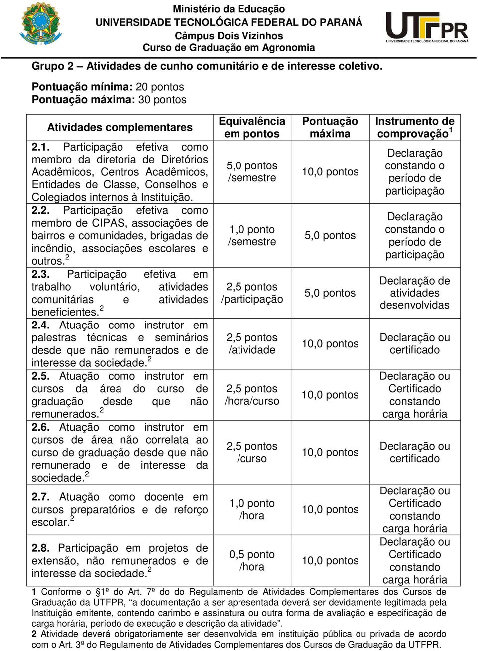 2. Participação efetiva como membro de CIPAS, associações de bairros e comunidades, brigadas de incêndio, associações escolares e outros. 2 2.3.