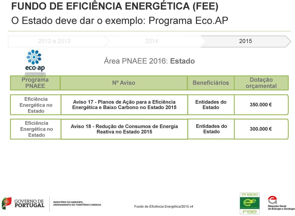 Eficiência Energética no Estado Aviso 17 - Planos de Ação para a Eficiência Energética e Baixo Carbono no Estado