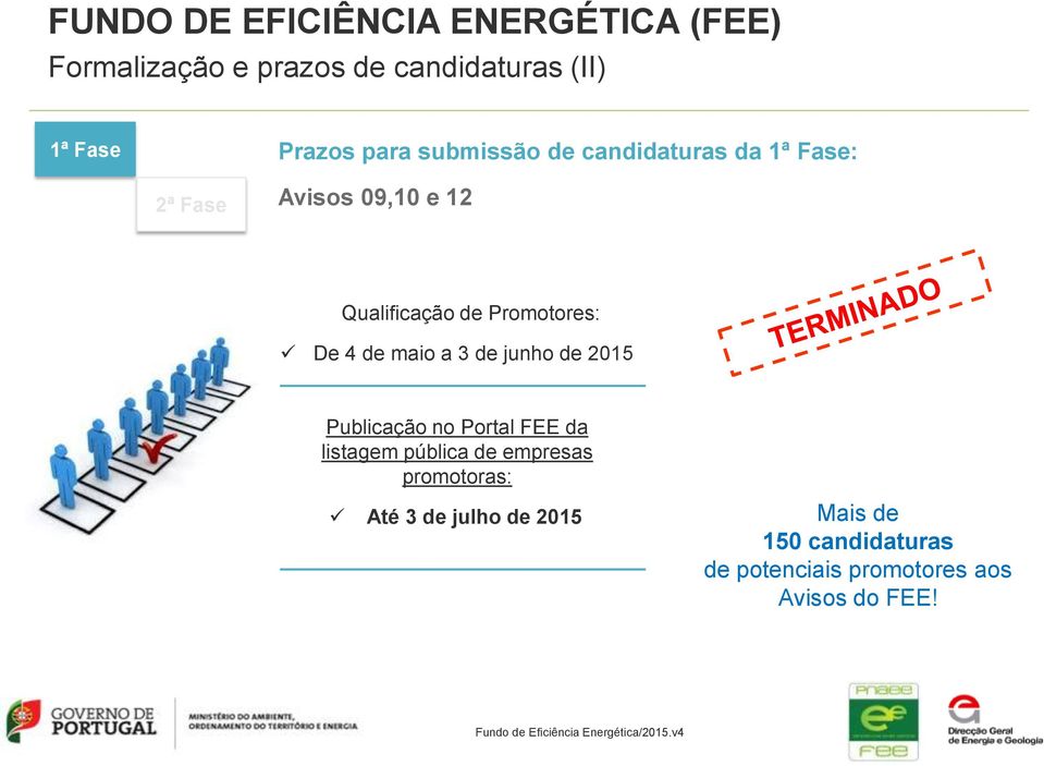 De 4 de maio a 3 de junho de 2015 Publicação no Portal FEE da listagem pública de empresas