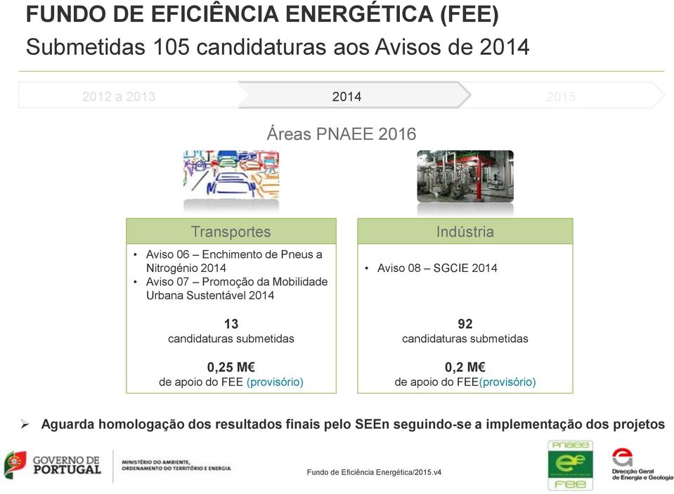 13 candidaturas submetidas 0,25 M de apoio do FEE (provisório) Indústria Aviso 08 SGCIE 2014 92 candidaturas submetidas