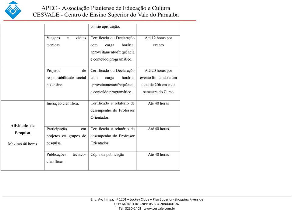 total 20h em cada semestre do Curso Iniciação científica. Certificado e relatório Até 40 horas sempenho do Professor Orientador.