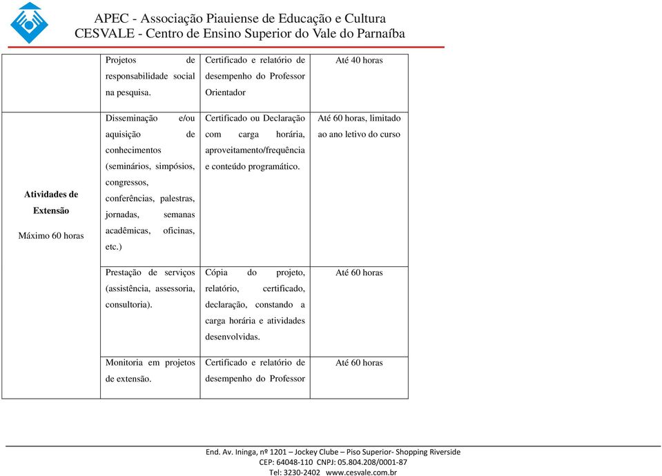 Extensão congressos, conferências, palestras, jornadas, semanas Máximo 60 horas acadêmicas, etc.