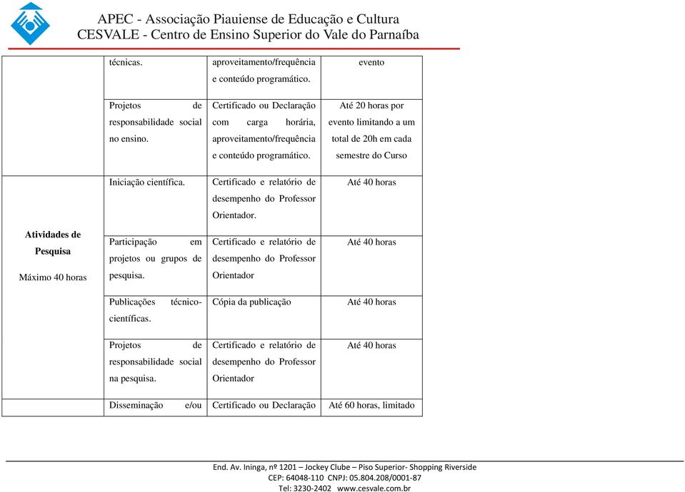 Atividas Pesquisa Participação em projetos ou grupos Certificado e relatório sempenho do Professor Até 40 horas Máximo 40 horas pesquisa.