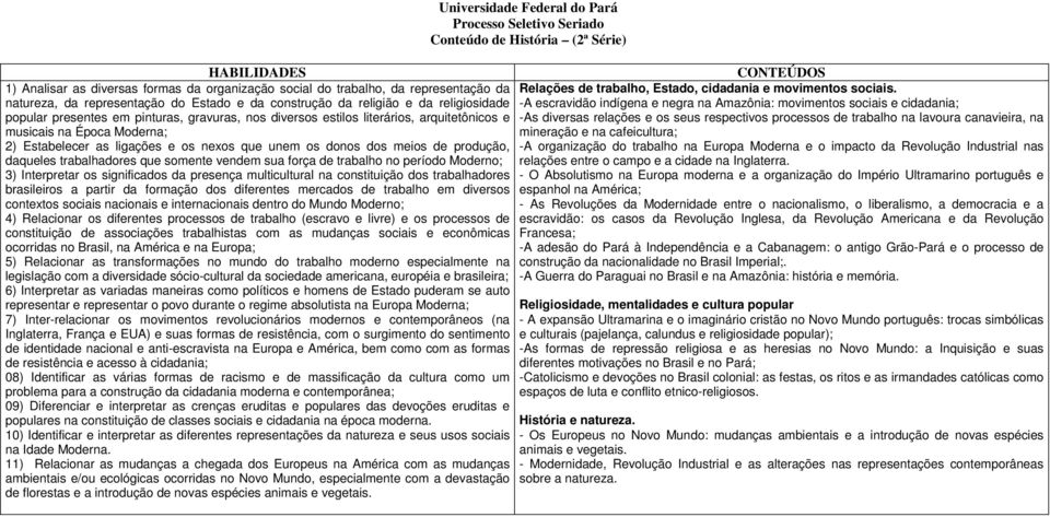 trabalhadores que somente vendem sua força de trabalho no período Moderno; 3) Interpretar os significados da presença multicultural na constituição dos trabalhadores brasileiros a partir da formação