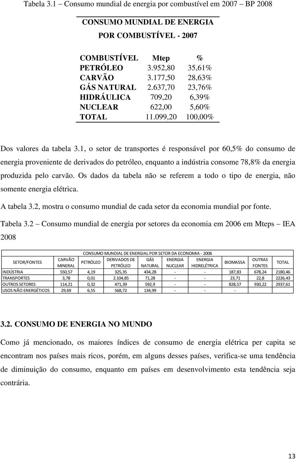 1, o setor de transportes é responsável por 60,5% do consumo de energia proveniente de derivados do petróleo, enquanto a indústria consome 78,8% da energia produzida pelo carvão.