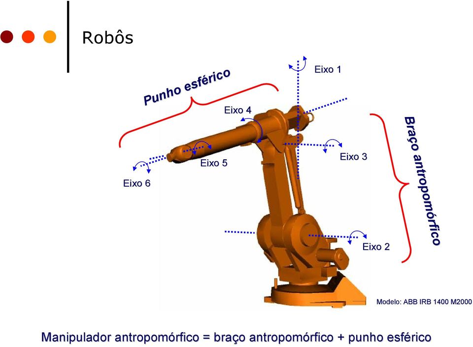 Eixo 6 Eixo 2 Modelo: ABB IRB 1400 M2000