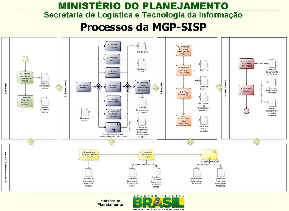 MGP-SISP