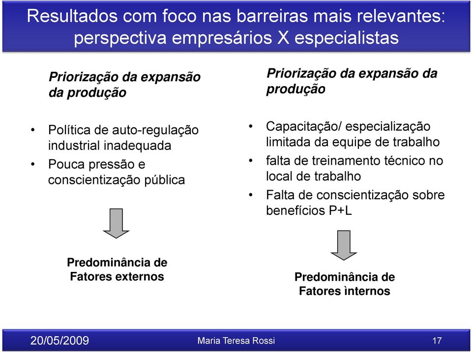 produção Capacitação/ especialização limitada da equipe de trabalho falta de treinamento técnico no local de trabalho Falta de