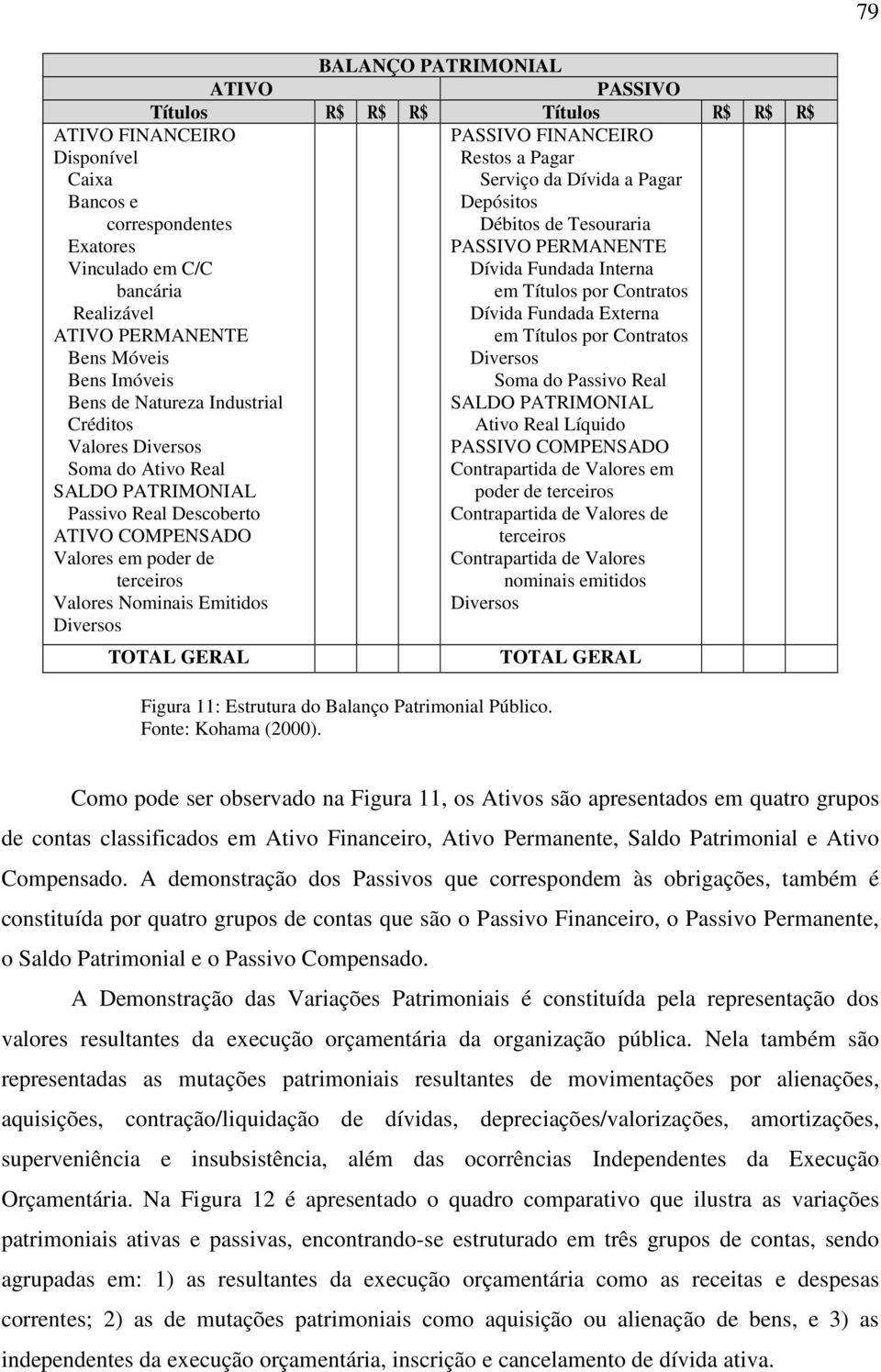 Emitidos Diversos PASSIVO FINANCEIRO Restos a Pagar Serviço da Dívida a Pagar Depósitos Débitos de Tesouraria PASSIVO PERMANENTE Dívida Fundada Interna em Títulos por Contratos Dívida Fundada Externa