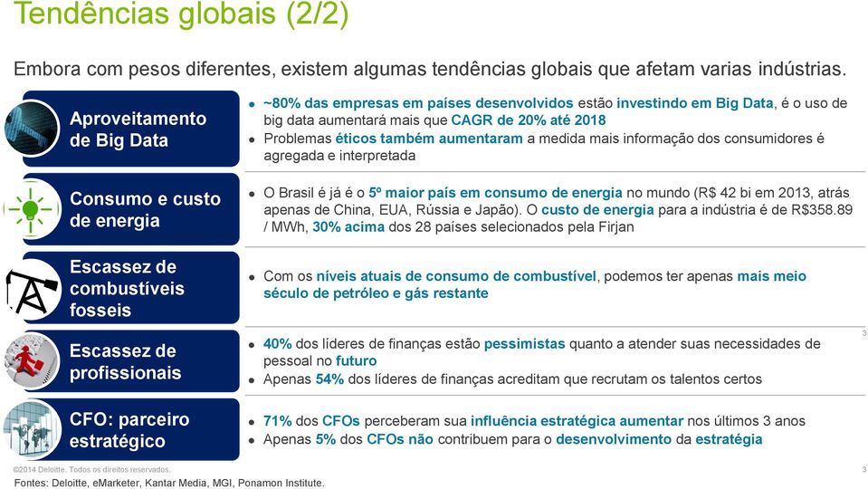 em Big Data, é o uso de big data aumentará mais que CAGR de 20% até 2018 Problemas éticos também aumentaram a medida mais informação dos consumidores é agregada e interpretada O Brasil é já é o 5º