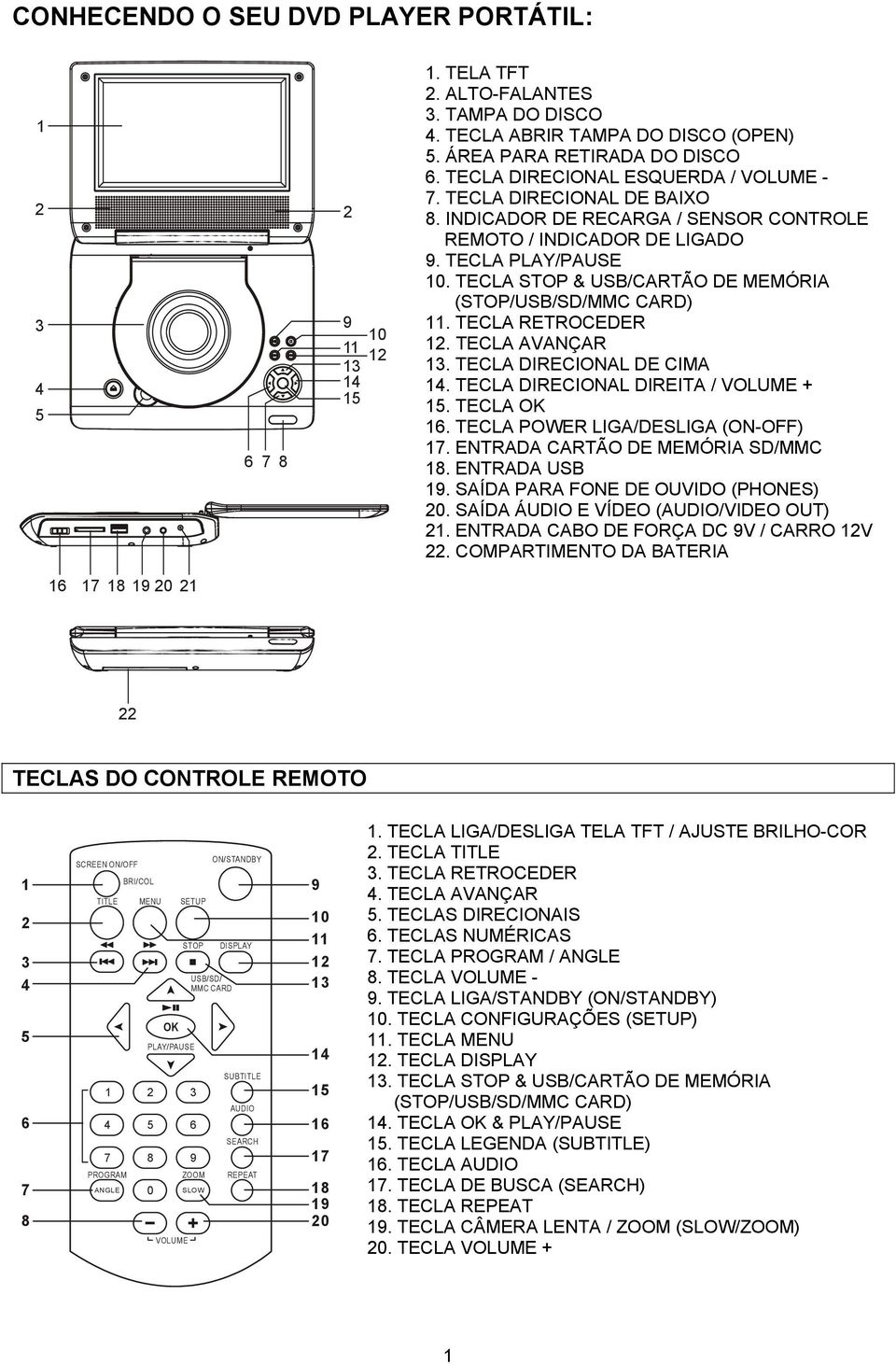 TECLA STOP & USB/CARTÃO DE MEMÓRIA (STOP/USB/SD/MMC CARD) 11. TECLA RETROCEDER 1. TECLA AVANÇAR 13. TECLA DIRECIONAL DE CIMA 14. TECLA DIRECIONAL DIREITA / VOLUME + 15. TECLA OK 16.