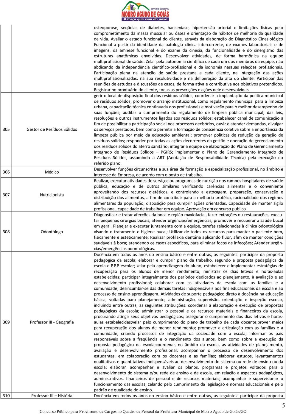 amnese funcional e do exame da cinesia, da funcionalidade e do sinergismo das estruturas anatômicas envolvidas. Desenvolver atividades, de forma harmônica na equipe multiprofissional de saúde.