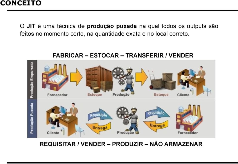 quantidade exata e no local correto.