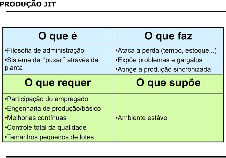 Controle total da qualidade Tamanhos pequenos de lotes O que faz Ataca a perda (tempo,