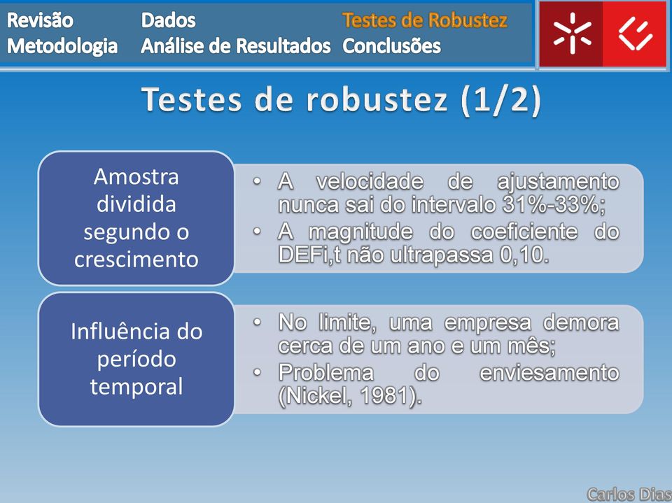 magnitude do coeficiente do DEFi,t não ultrapassa 0,10.