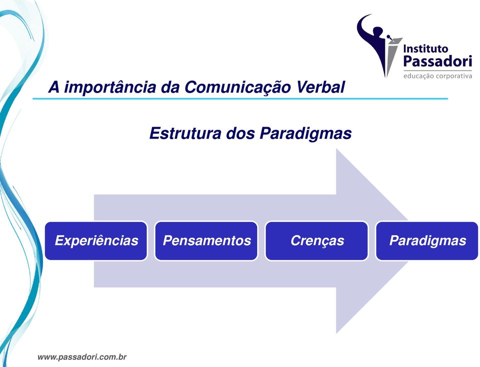 Estrutura dos Paradigmas