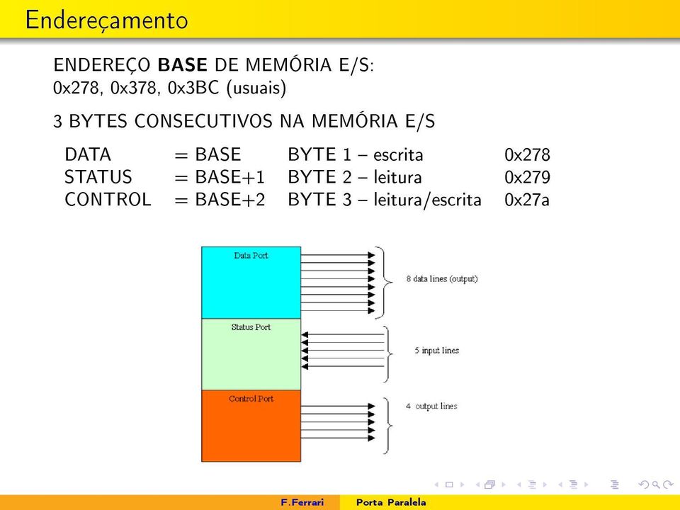 E/S DATA = BASE BYTE 1 escrita 0x278 STATUS = BASE+1