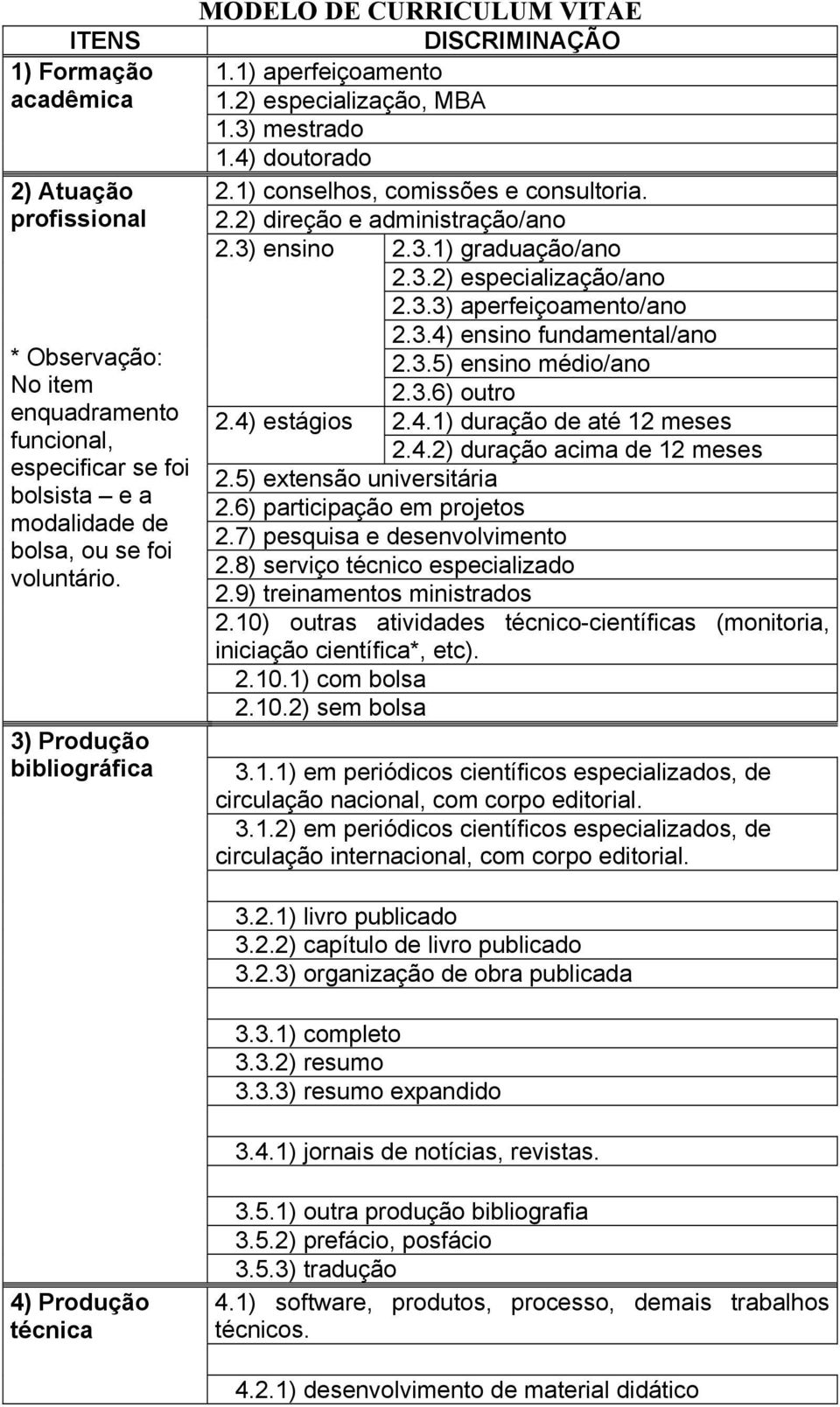 3) ensino 2.3.1) graduação/ano 2.3.2) especialização/ano 2.3.3) aperfeiçoamento/ano 2.3.4) ensino fundamental/ano 2.3.5) ensino médio/ano 2.3.6) outro 2.4) estágios 2.4.1) duração de até 12 meses 2.4.2) duração acima de 12 meses 2.