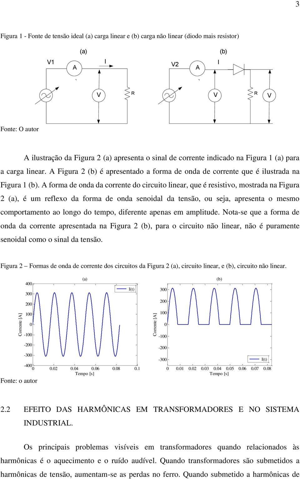 A forma de onda da corrente do circuito linear, que é resistivo, mostrada na Figura 2 (a), é um reflexo da forma de onda senoidal da tensão, ou seja, apresenta o mesmo comportamento ao longo do