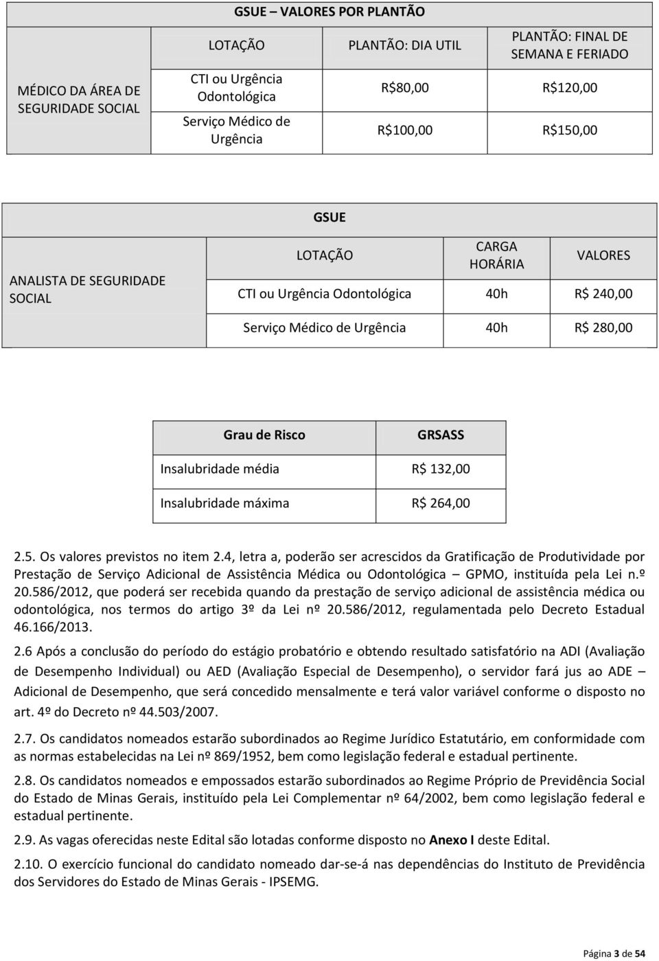 Insalubridade média R$ 132,00 Insalubridade máxima R$ 264,00 2.5. Os valores previstos no item 2.