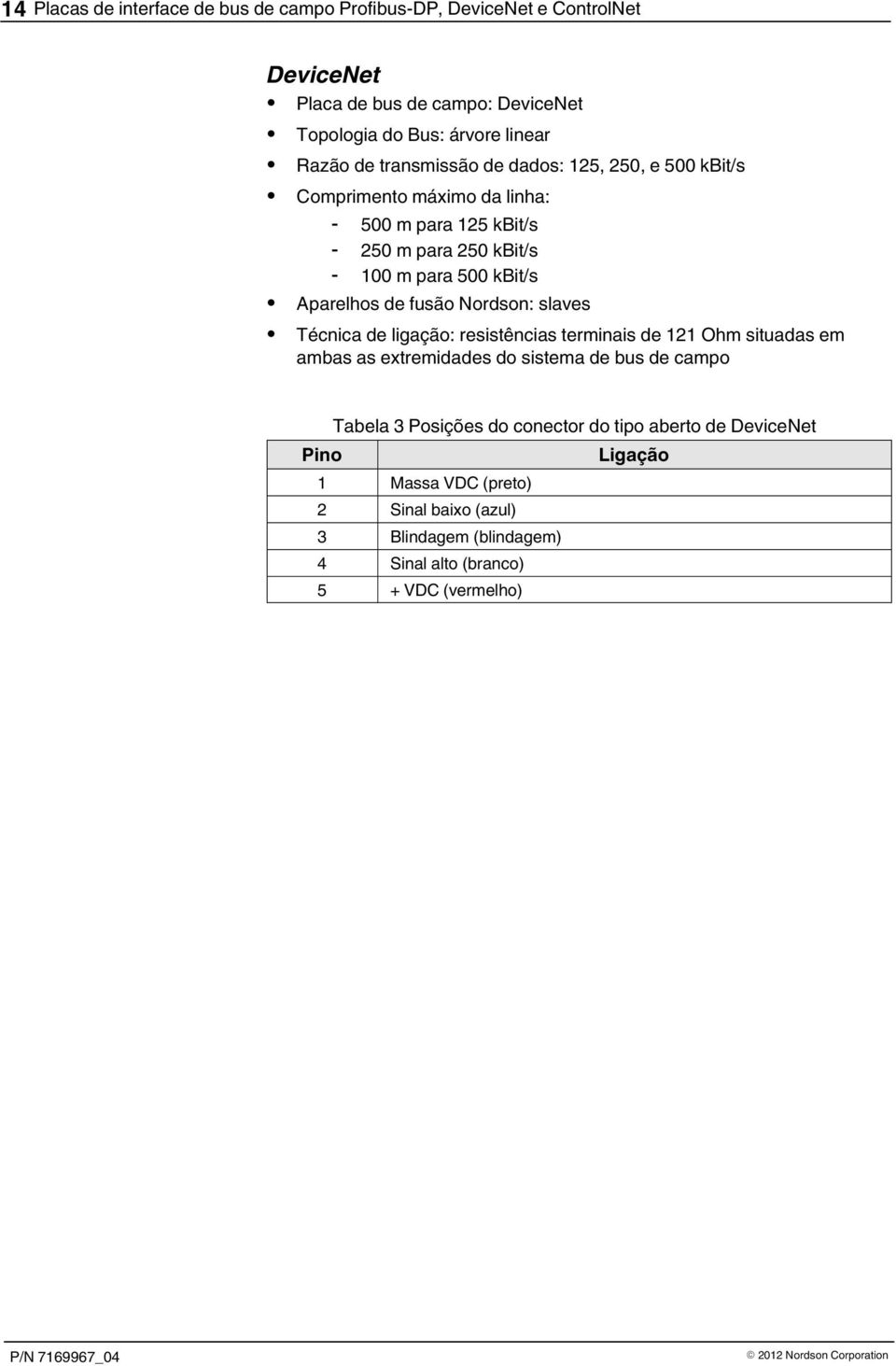 Nordson: slaves Técnica de ligação: resistências terminais de 121 Ohm situadas em ambas as extremidades do sistema de bus de campo Tabela 3 Posições do conector