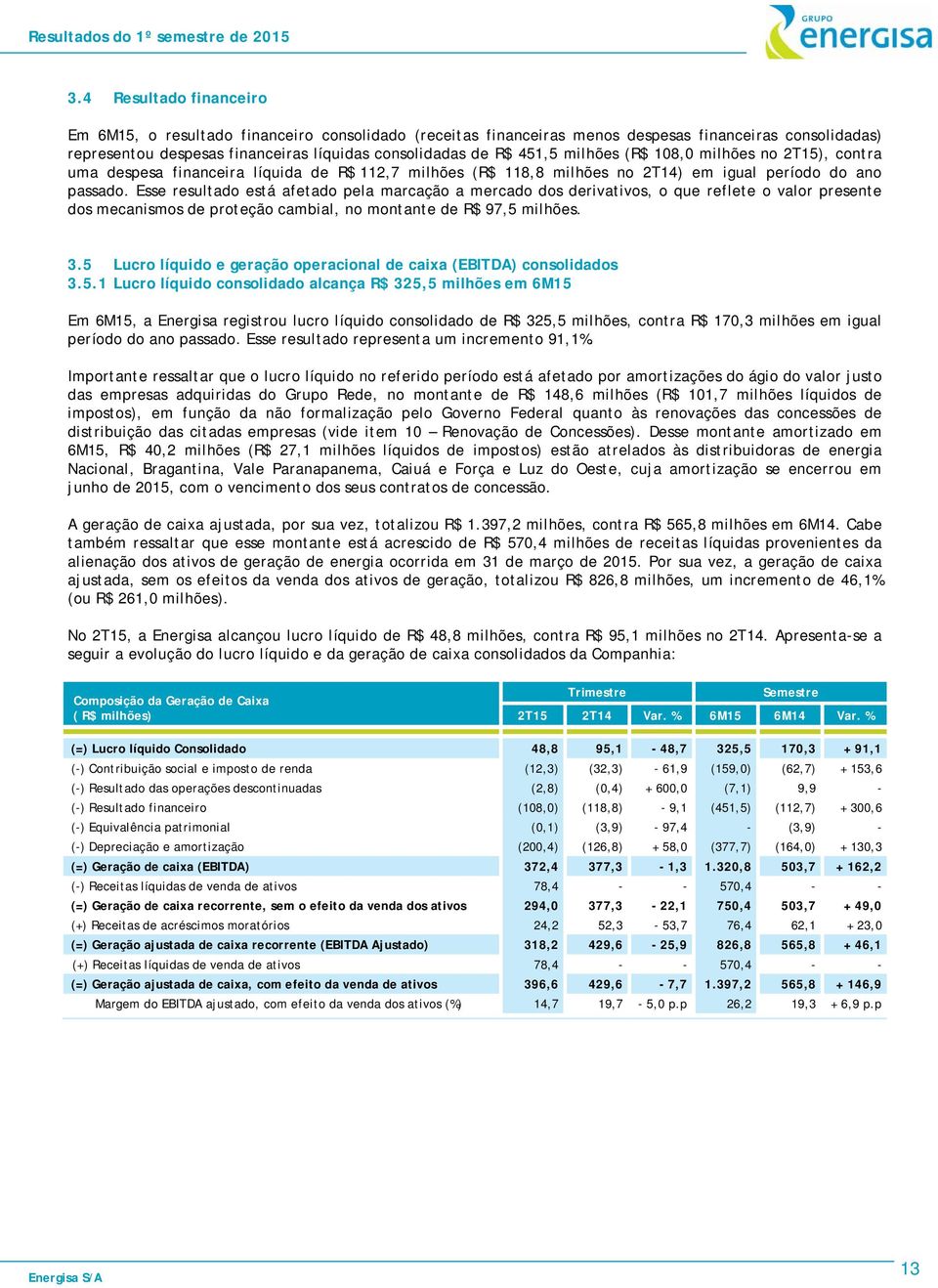 Esse resultado está afetado pela marcação a mercado dos derivativos, o que reflete o valor presente dos mecanismos de proteção cambial, no montante de R$ 97,5 milhões. 3.