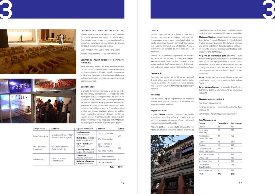 Local: Armazém A7 do Cais do Porto, Porto Alegre Período: 10 de setembro a 15 de novembro de 2011 CASA M Um dos projetos-chave da 8ª Bienal do Mercosul, a Casa M foi concebida pelos curadores José