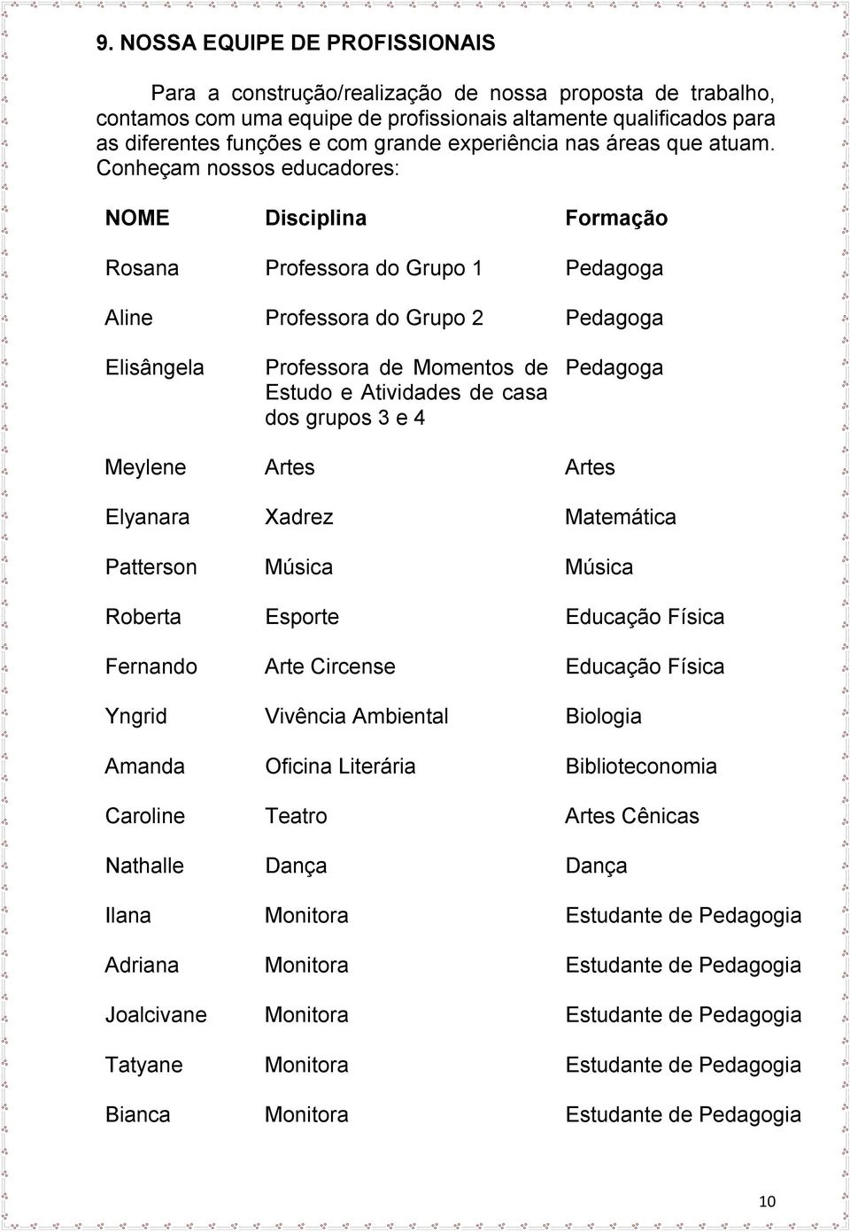 Conheçam nossos educadores: NOME Disciplina Formação Rosana Professora do Grupo 1 Pedagoga Aline Professora do Grupo 2 Pedagoga Elisângela Professora de Momentos de Estudo e Atividades de casa dos