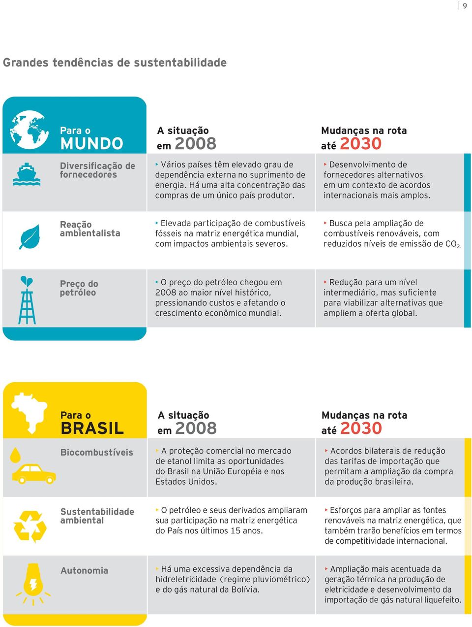 Reação ambientalista Elevada participação de combustíveis fósseis na matriz energética mundial, com impactos ambientais severos.