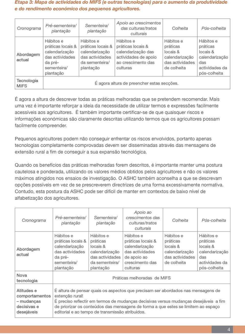 crescimento das culturas de colheita das actividades da pós-colheita Tecnologia MIFS É agora altura de preencher estas secções.