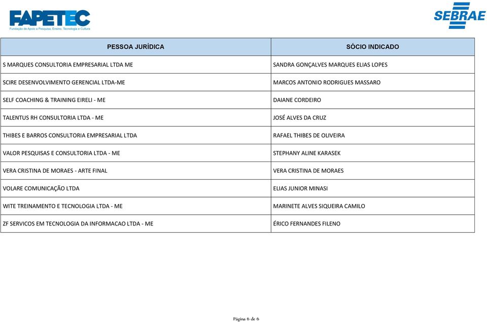 TECNOLOGIA LTDA - ME ZF SERVICOS EM TECNOLOGIA DA INFORMACAO LTDA - ME SANDRA GONÇALVES MARQUES ELIAS LOPES MARCOS ANTONIO RODRIGUES MASSARO DAIANE CORDEIRO JOSÉ
