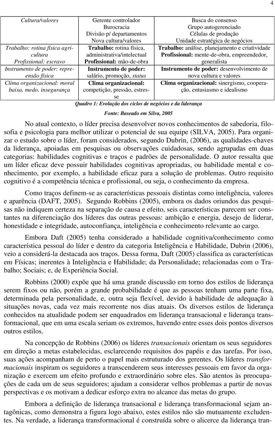 competição, pressão, estresse Quadro 1: Evolução dos ciclos de negócios e da liderança Fonte: Baseado em Silva, 2005 Busca do consenso Grupo autogerenciado Células de produção Unidade estratégica de