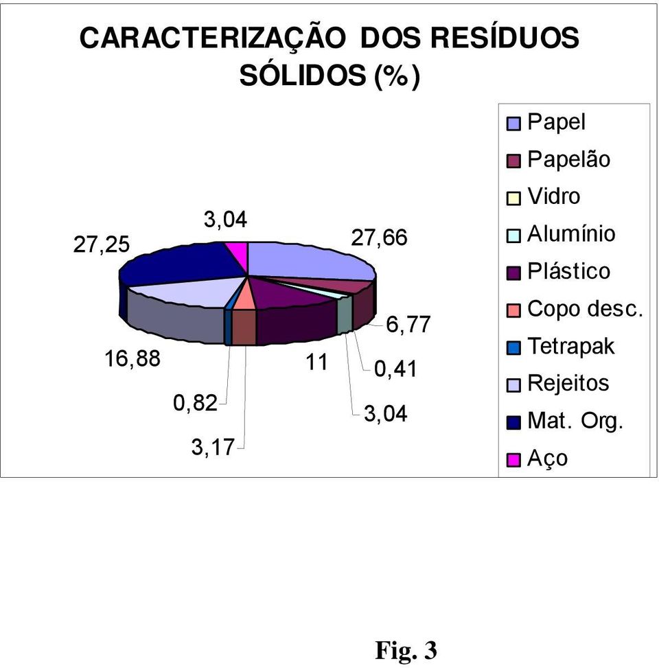 0,41 3,04 Papel Papelão Vidro Alumínio