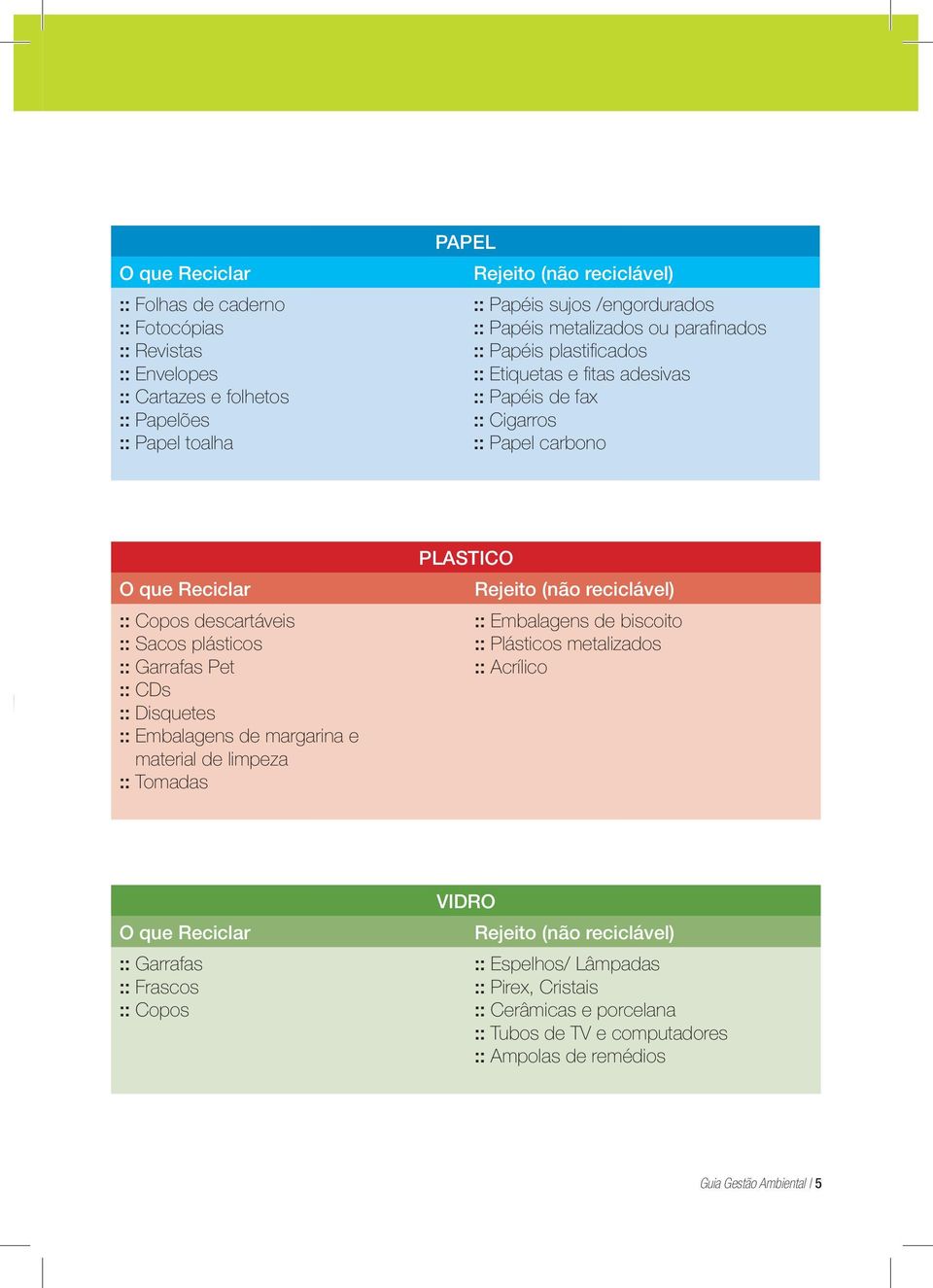 :: CDs :: Disquetes :: Embalagens de margarina e material de limpeza :: Tomadas PLASTICO Rejeito (não reciclável) :: Embalagens de biscoito :: Plásticos metalizados :: Acrílico O que Reciclar ::