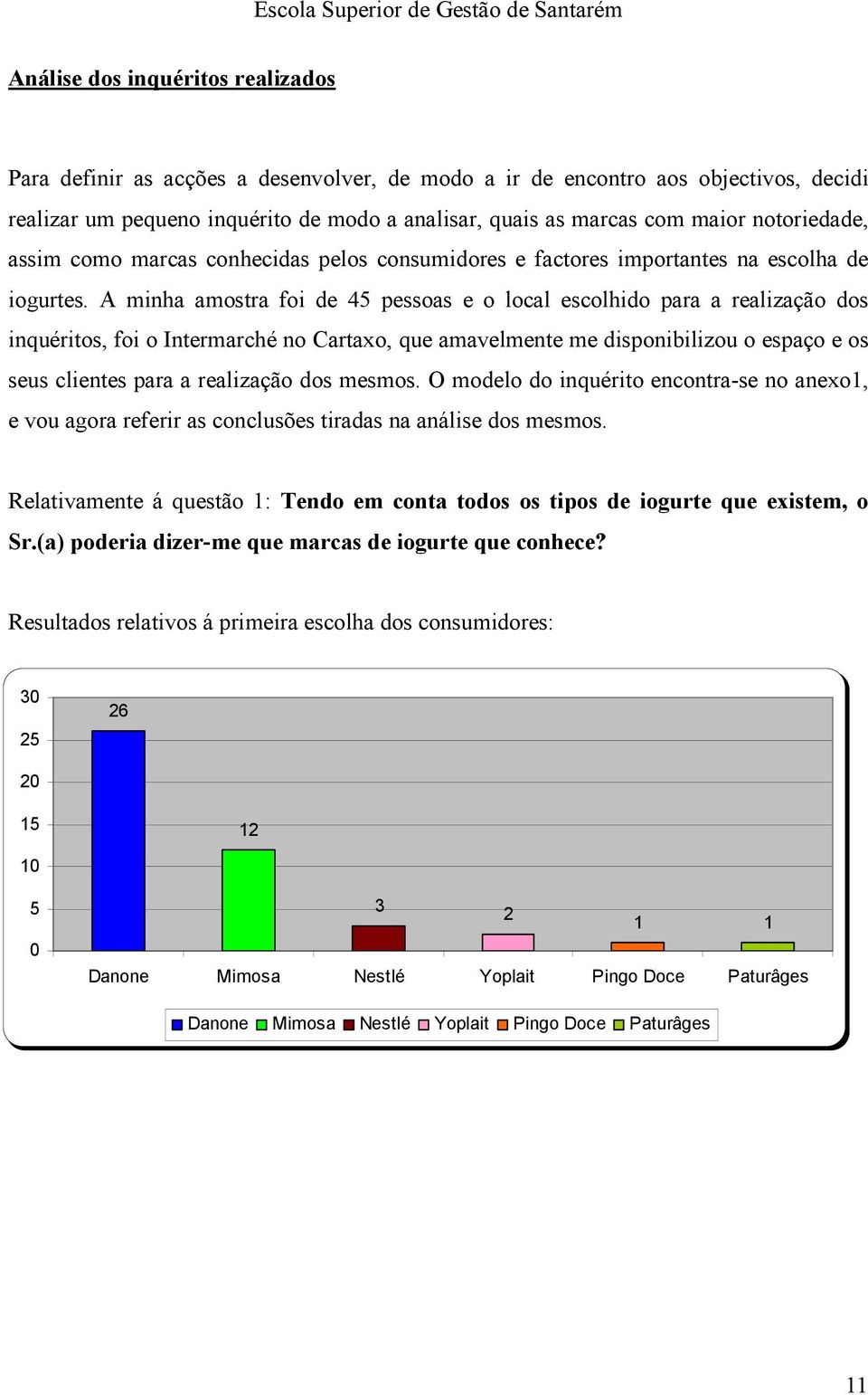 A minha amostra foi de 45 pessoas e o local escolhido para a realização dos inquéritos, foi o Intermarché no Cartaxo, que amavelmente me disponibilizou o espaço e os seus clientes para a realização