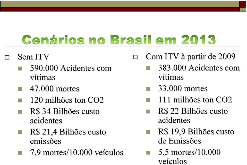 emissões 7,9 mortes/10.000 veículos Com ITV à partir de 2009 383.