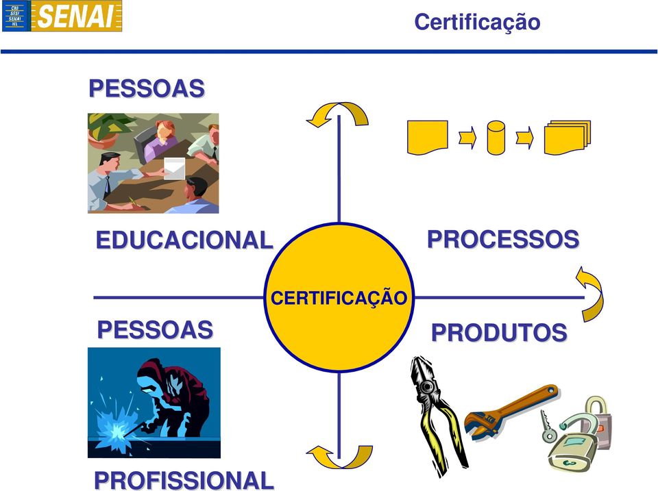 PESSOAS CERTIFICAÇÃO