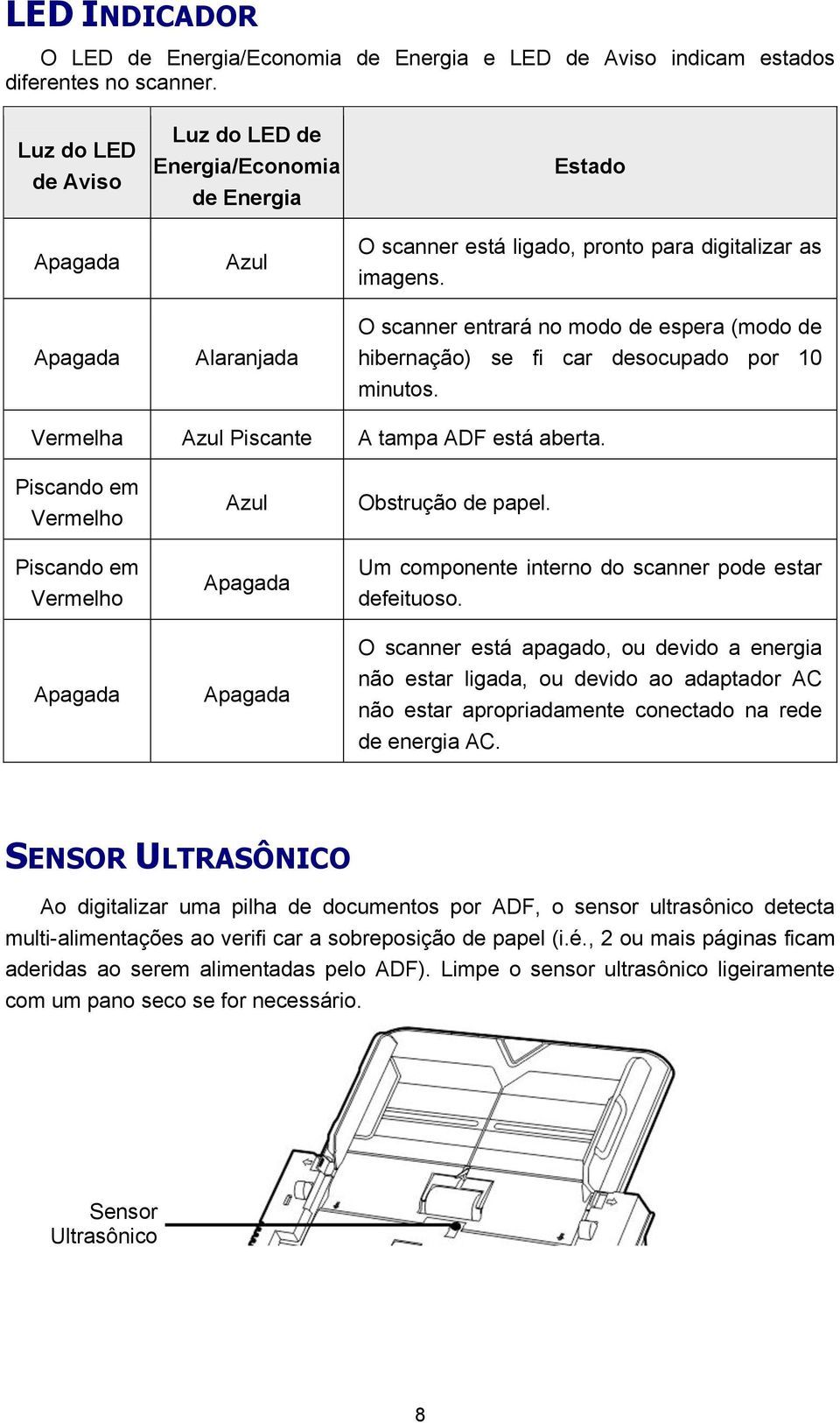 O scanner entrará no modo de espera (modo de hibernação) se fi car desocupado por 10 minutos. Vermelha Azul Piscante A tampa ADF está aberta.