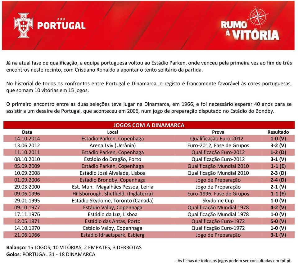 O primeiro encontro entre as duas seleções teve lugar na Dinamarca, em 1966, e foi necessário esperar 40 anos para se assistir a um desaire de Portugal, que aconteceu em 2006, num jogo de preparação