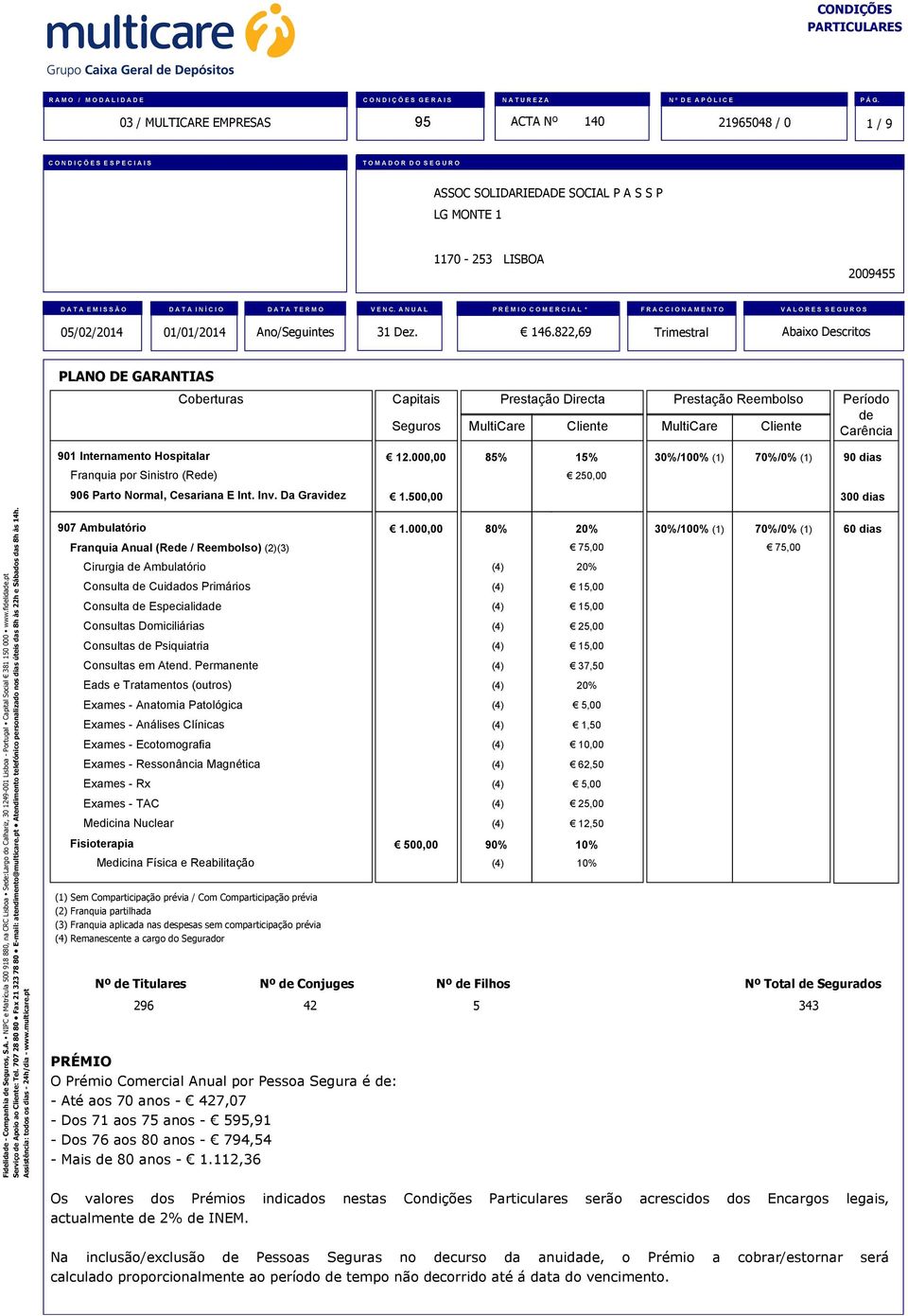 822,69 Trimestral Abaixo Descritos PLANO DE GARANTIAS Coberturas Capitais Seguros MultiCare Prestação Directa Cliente Prestação Reembolso MultiCare Cliente Período de Carência 901 Internamento