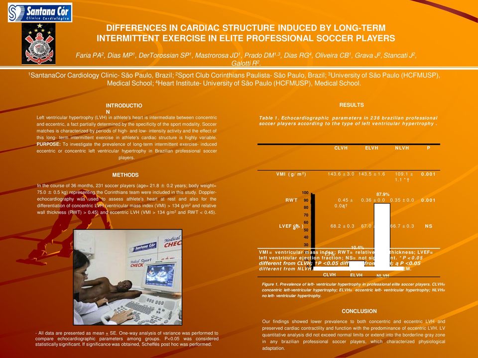 1 SantanaCor Cardiology Clinic- São Paulo, Brazil; 2 Sport Club Corinthians Paulista- São Paulo, Brazil; 3 University of São Paulo (HCFMUSP), Medical School; 4 Heart Institute- University of São