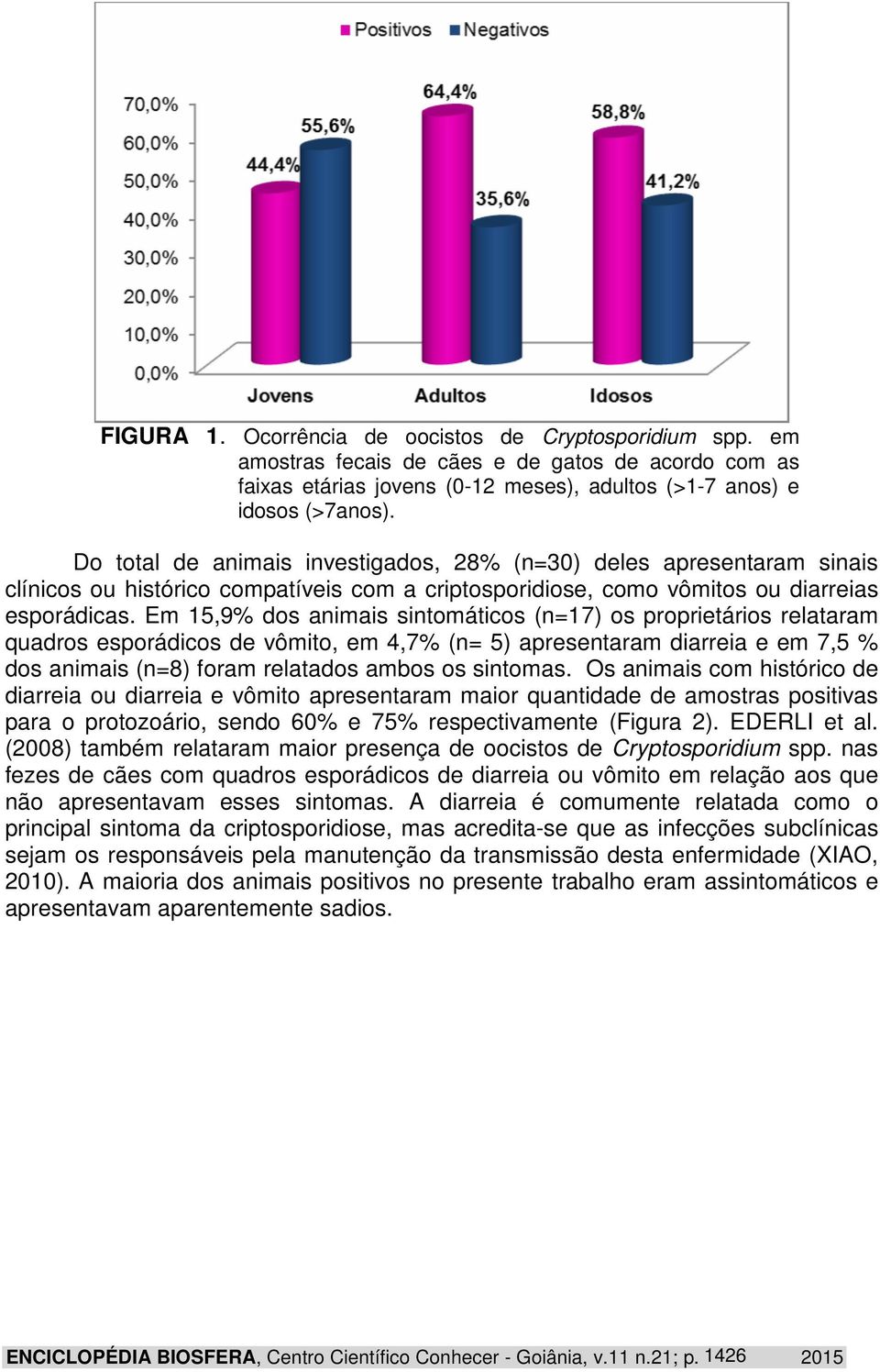 Em 15,9% dos animais sintomáticos (n=17) os proprietários relataram quadros esporádicos de vômito, em 4,7% (n= 5) apresentaram diarreia e em 7,5 % dos animais (n=8) foram relatados ambos os sintomas.