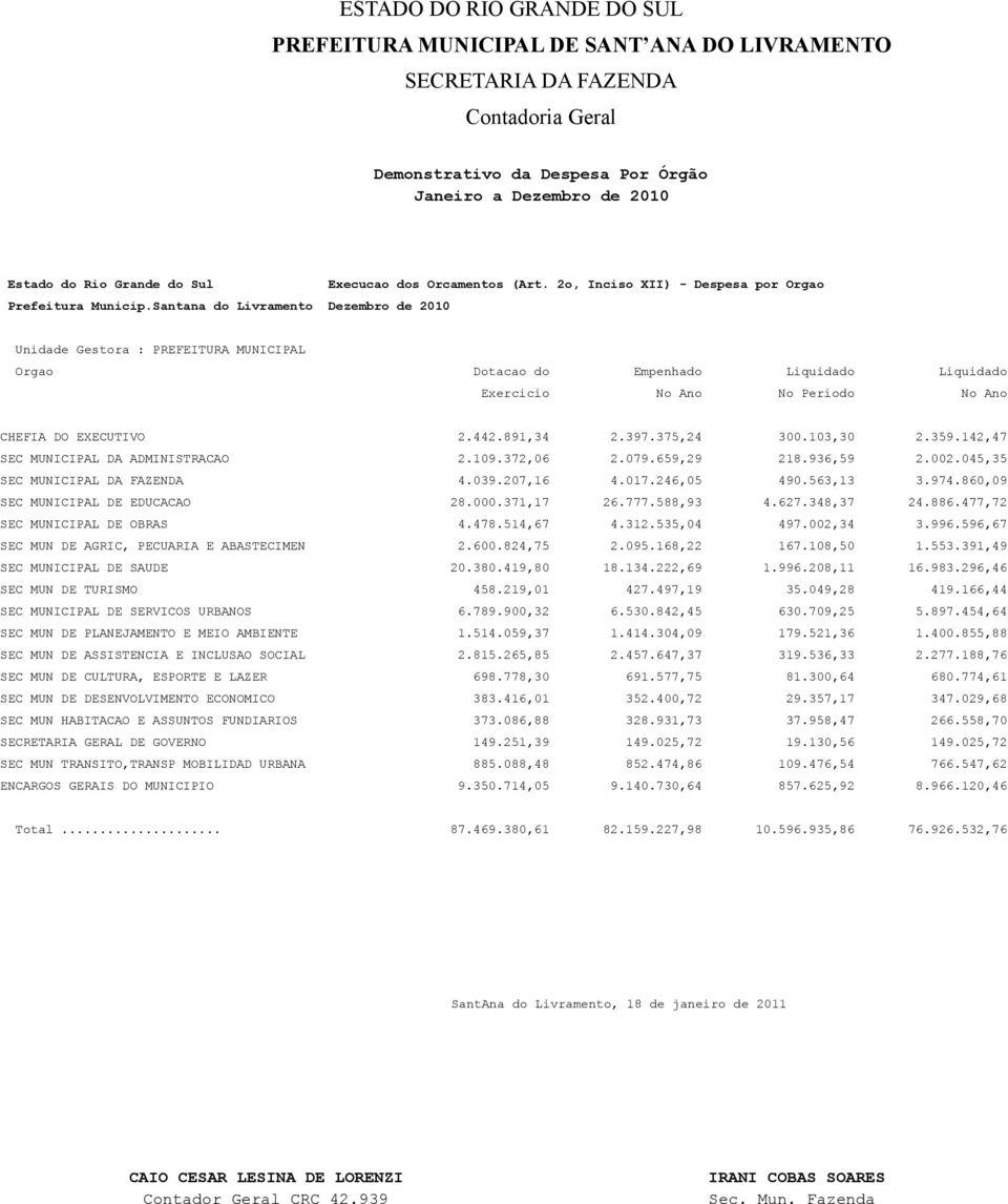 2o, Inciso XII) - Despesa por Orgao Unidade Gestora : PREFEITURA MUNICIPAL Orgao Dotacao do Empenhado Liquidado Liquidado Exercicio No Ano No Periodo No Ano CHEFIA DO EXECUTIVO 2.442.891,34 2.397.