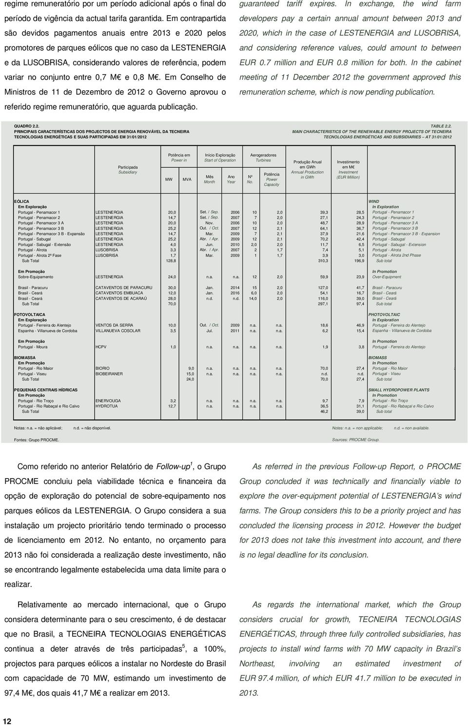 conjunto entre 0,7 M e 0,8 M. Em Conselho de Ministros de 11 de Dezembro de 2012 o Governo aprovou o referido regime remuneratório, que aguarda publicação. guaranteed tariff expires.