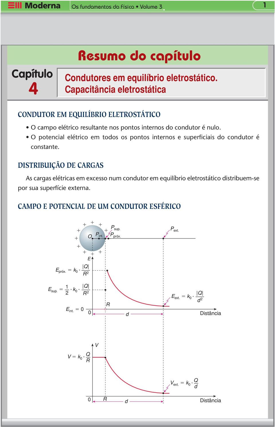 O potencal elétrco em todos os pontos nternos e superfcas do condutor é constante.