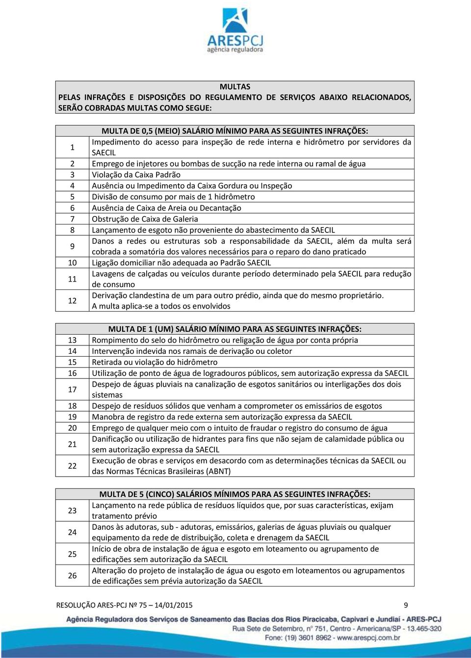 Impedimento da Caixa Gordura ou Inspeção 5 Divisão de consumo por mais de 1 hidrômetro 6 Ausência de Caixa de Areia ou Decantação 7 Obstrução de Caixa de Galeria 8 Lançamento de esgoto não