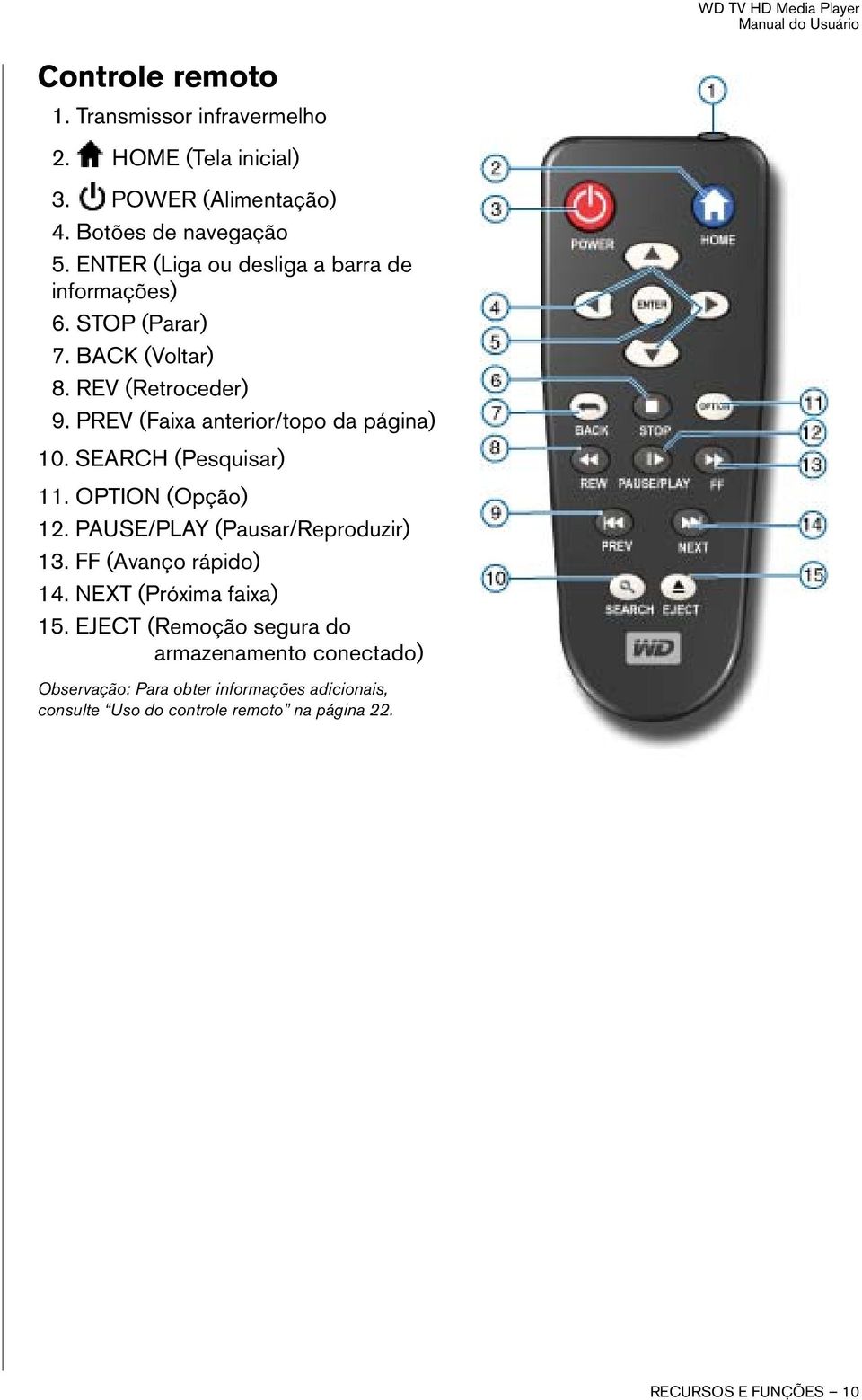 PREV (Faixa anterior/topo da página) 10. SEARCH (Pesquisar) 11. OPTION (Opção) 12. PAUSE/PLAY (Pausar/Reproduzir) 13.