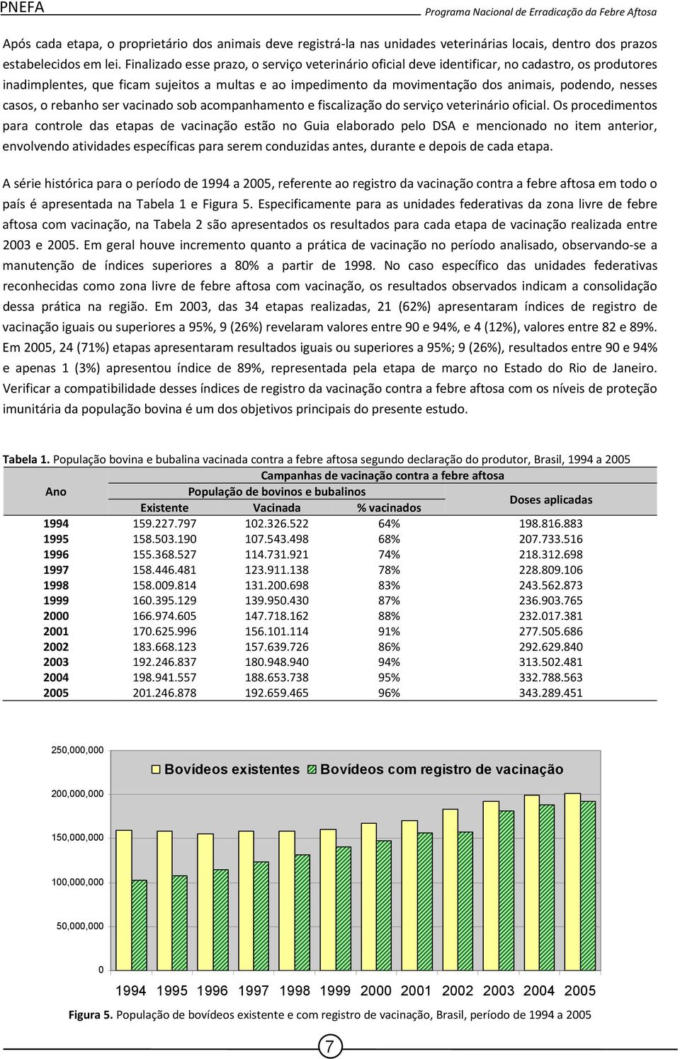 nesses casos, o rebanho ser vacinado sob acompanhamento e fiscalização do serviço veterinário oficial.