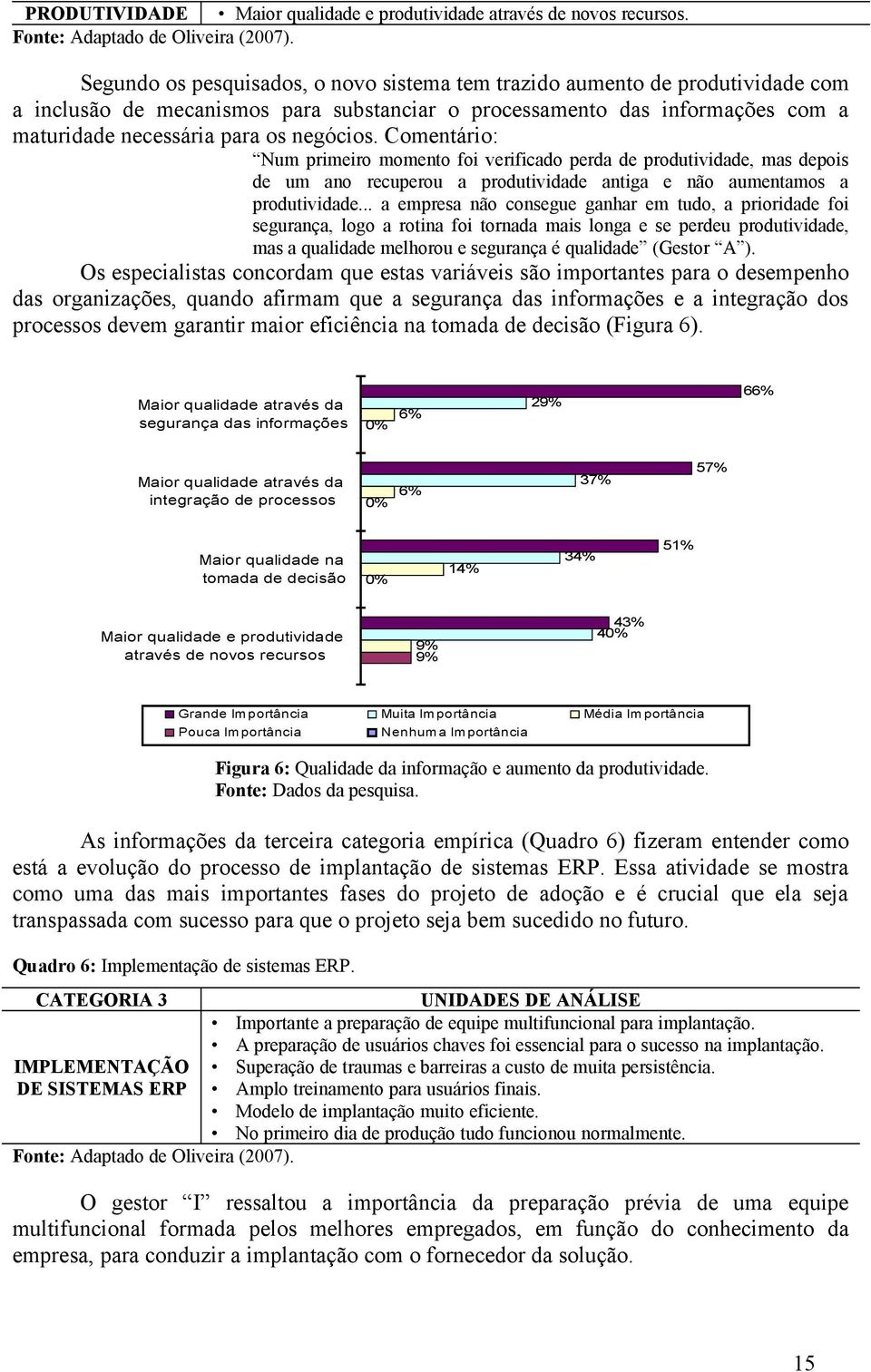 Comentário: Num primeiro momento foi verificado perda de produtividade, mas depois de um ano recuperou a produtividade antiga e não aumentamos a produtividade.