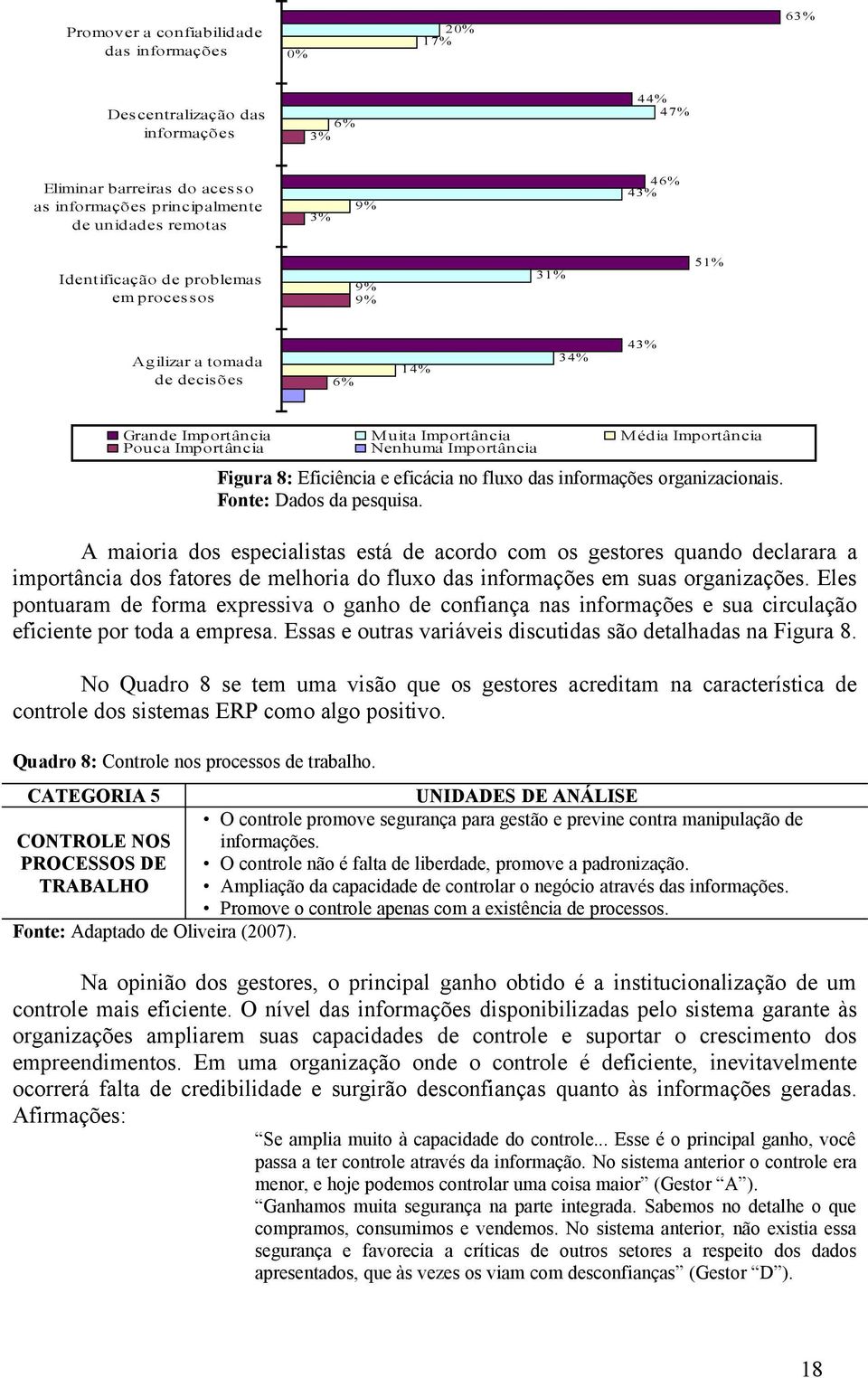 eficácia no fluxo das informações organizacionais. Fonte: Dados da pesquisa.